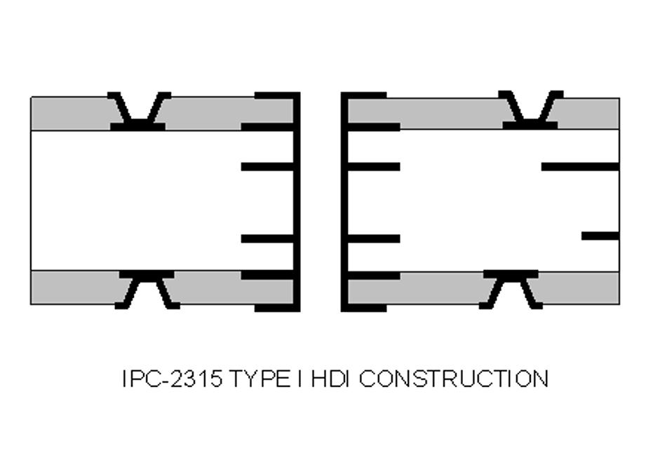 Costruzione HDI TYPE I