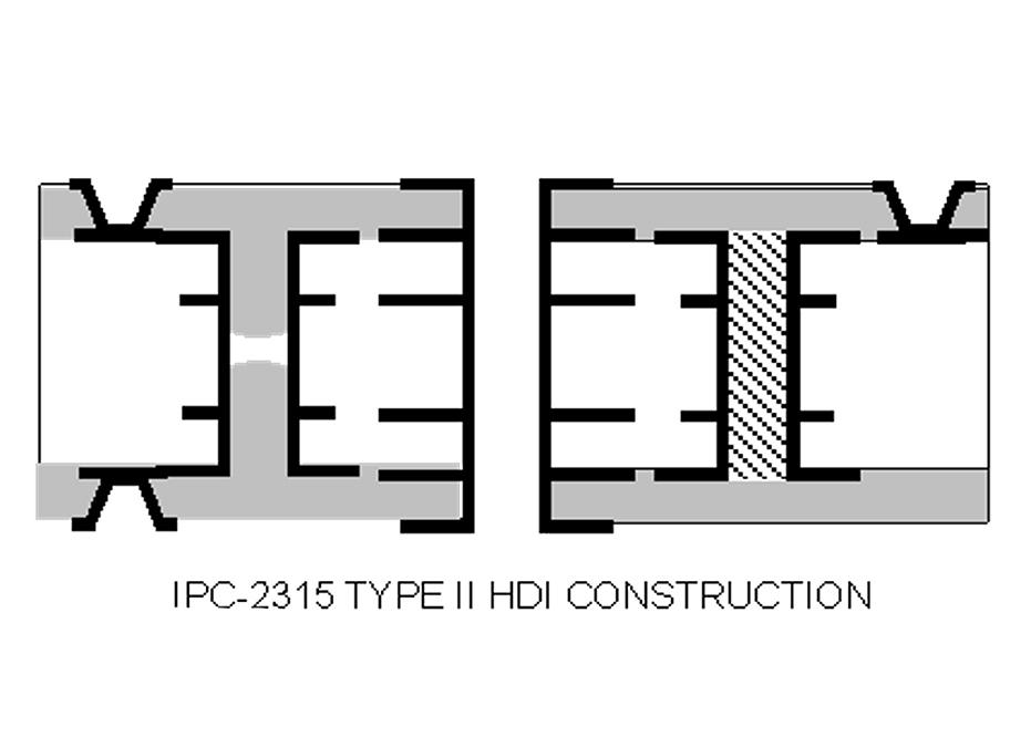 Costruzione HDI TYPE II