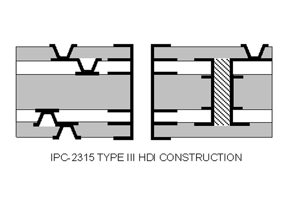 Costruzione HDI TYPE III